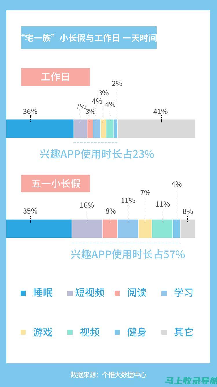 站长统计app软件安卓版：实时数据监控利器